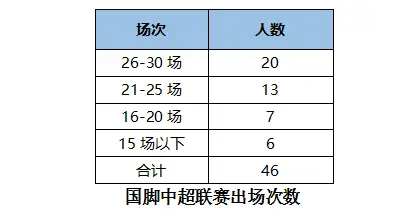 鲁能客场击败永昌，积分榜上高居中游位置的简单介绍
