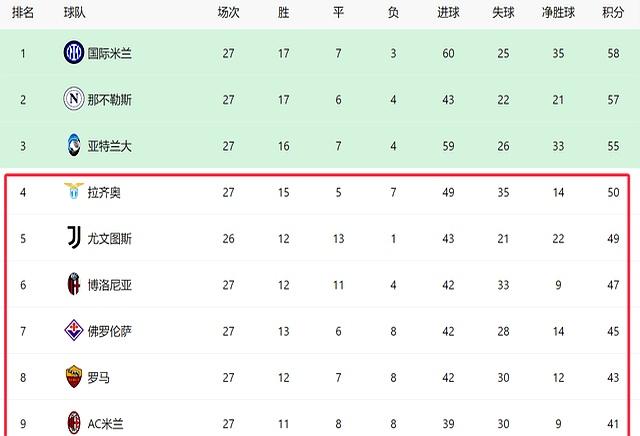 关于贵州队遭遇连败，球迷呼吁改善表现的信息
