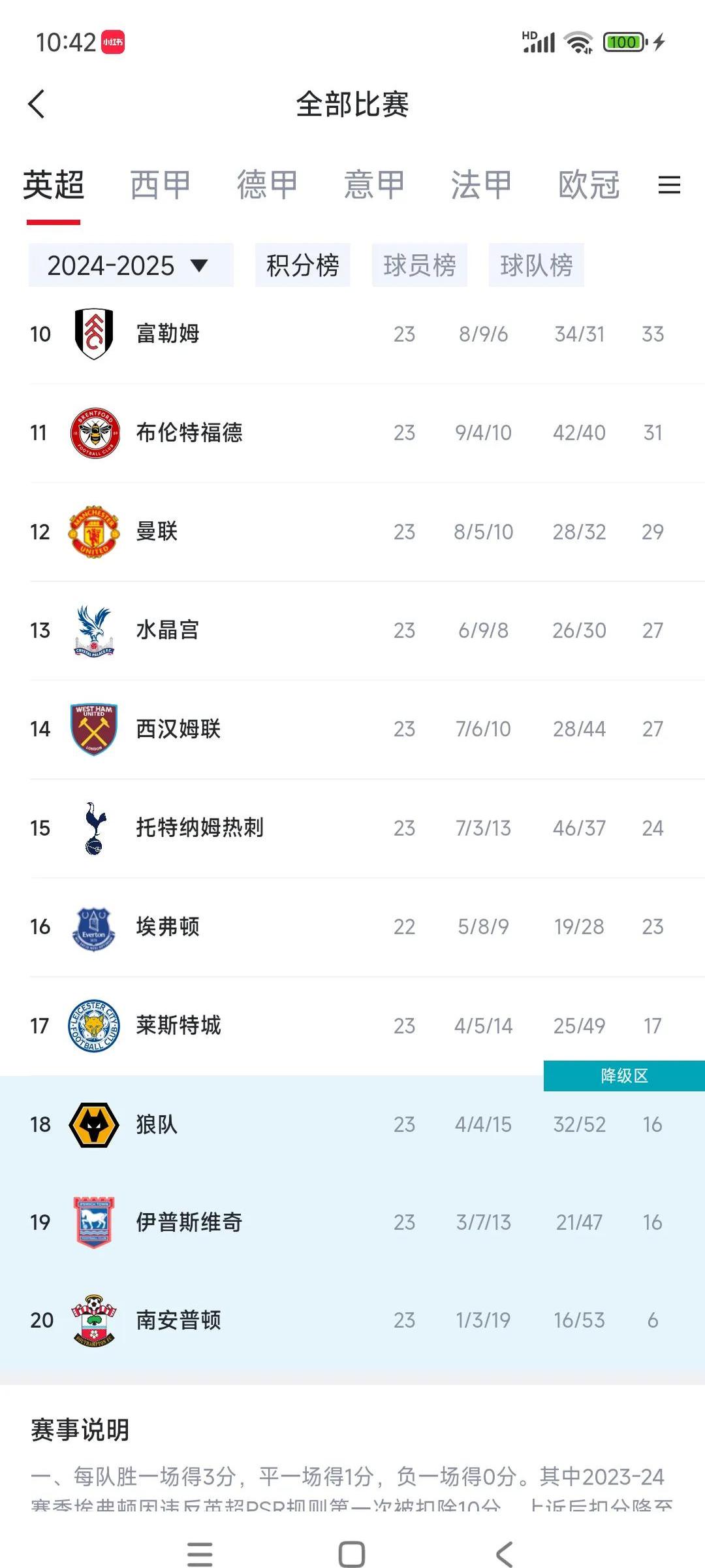 世界杯预选赛最新形势：热刺高居榜首，拜仁慕尼黑强势追赶，冠军归属成迷的简单介绍